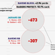 Illustration for article titled Infographics: Where Does Your NFL Team's Offense Come From? (Week 14)